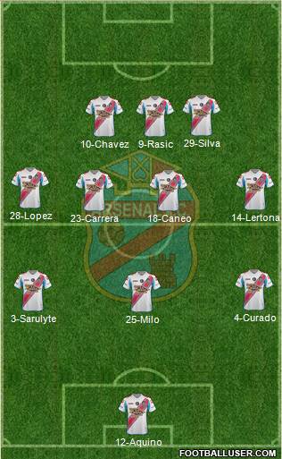 Arsenal de Sarandí Formation 2015