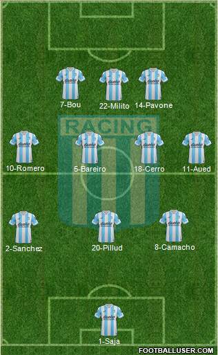 Racing Club Formation 2015