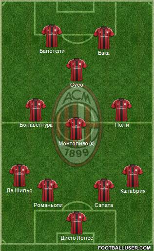 A.C. Milan Formation 2015