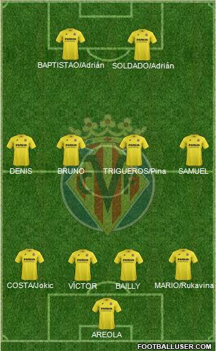 Villarreal C.F., S.A.D. Formation 2015