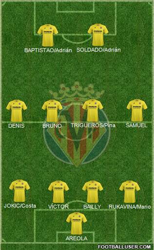 Villarreal C.F., S.A.D. Formation 2015