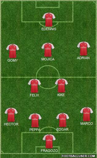 Arsenal Formation 2015