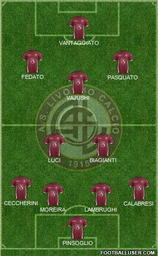 Livorno 4-2-3-1 football formation