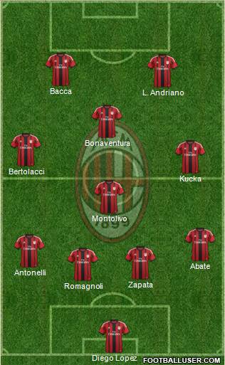 A.C. Milan Formation 2015