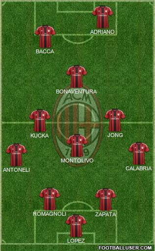 A.C. Milan Formation 2015