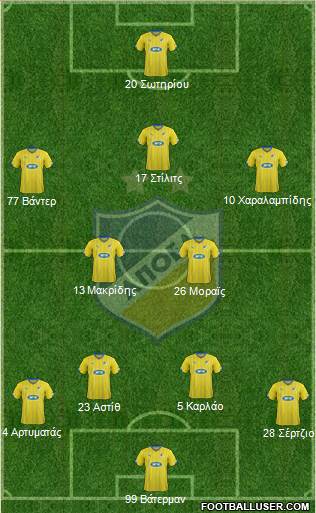APOEL Nicosia Formation 2015