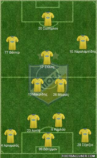 APOEL Nicosia Formation 2015