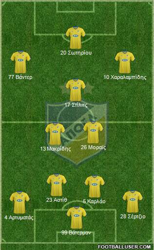 APOEL Nicosia Formation 2015