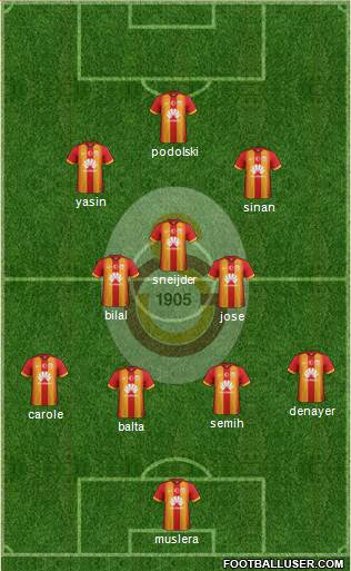 Galatasaray SK Formation 2015