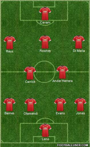 Manchester United Formation 2015