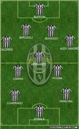 Juventus Formation 2015