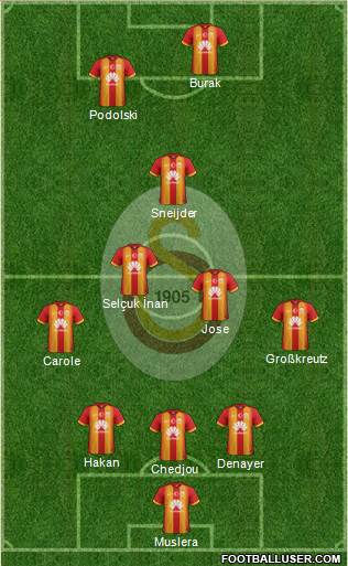 Galatasaray SK Formation 2015
