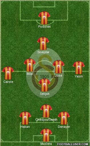 Galatasaray SK Formation 2015