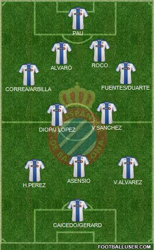 R.C.D. Espanyol de Barcelona S.A.D. Formation 2015