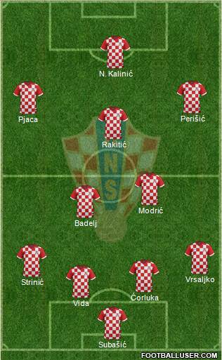Croatia Formation 2015