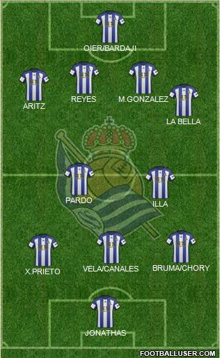 Real Sociedad S.A.D. Formation 2015