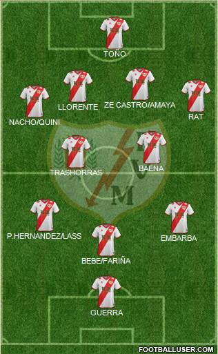 Rayo Vallecano de Madrid S.A.D. Formation 2015