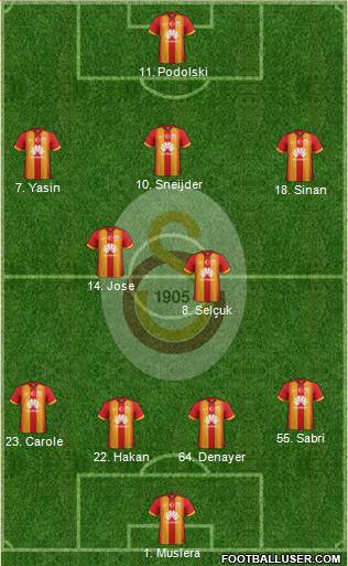 Galatasaray SK Formation 2015