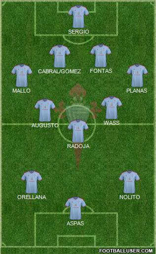 R.C. Celta S.A.D. Formation 2015