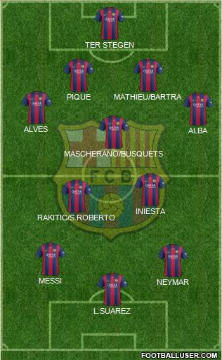 F.C. Barcelona Formation 2015