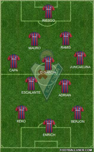 S.D. Eibar S.A.D. Formation 2015