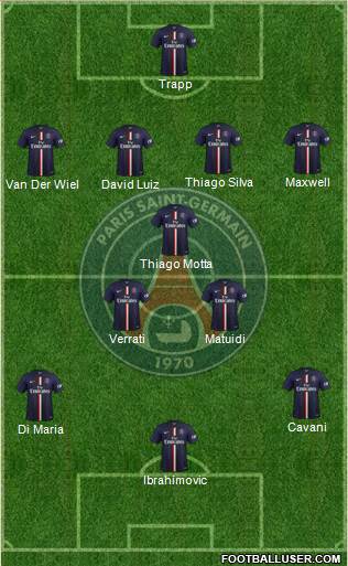 Paris Saint-Germain Formation 2015