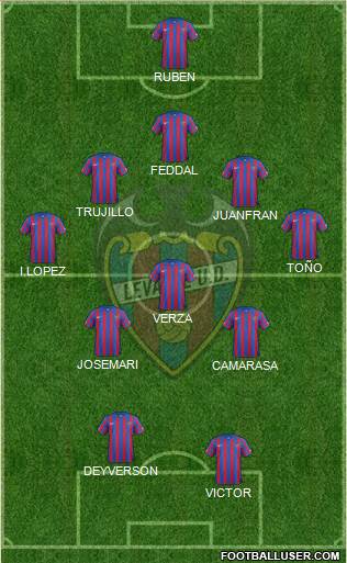 Levante U.D., S.A.D. Formation 2015
