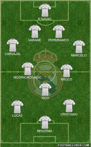 Real Madrid C.F. Formation 2015