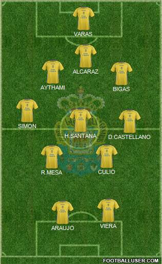 U.D. Las Palmas S.A.D. Formation 2015