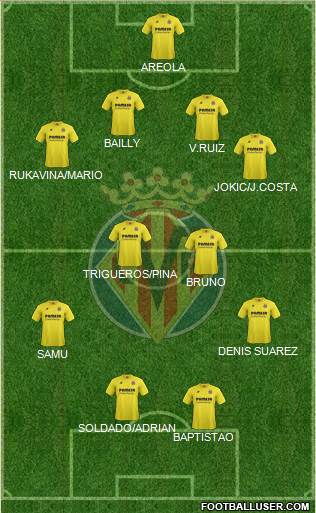 Villarreal C.F., S.A.D. Formation 2015