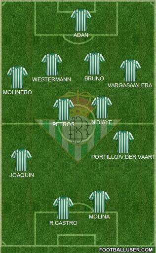 Real Betis B., S.A.D. Formation 2015