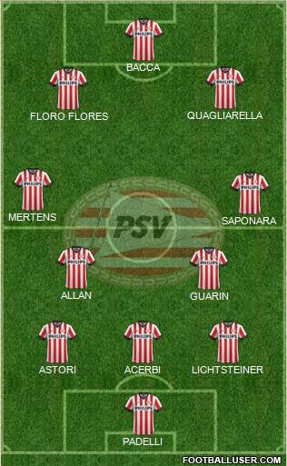 PSV Formation 2015