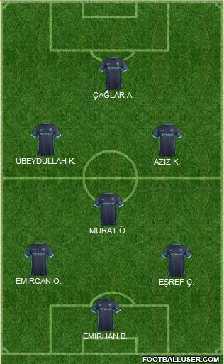 Manchester City Formation 2015