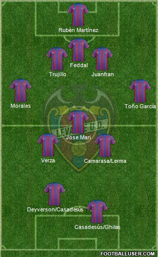 Levante U.D., S.A.D. Formation 2015