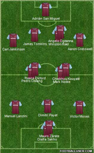 West Ham United Formation 2015