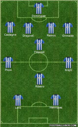 Wigan Athletic Formation 2015