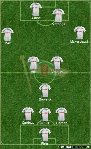 Lechia Gdansk Formation 2015