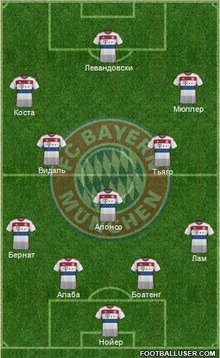 FC Bayern München Formation 2015