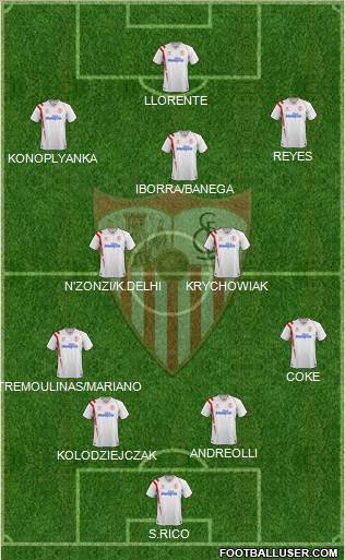 Sevilla F.C., S.A.D. Formation 2015