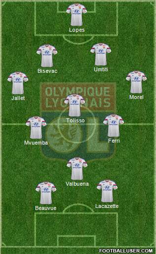 Olympique Lyonnais Formation 2015