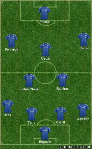 Chelsea Formation 2015