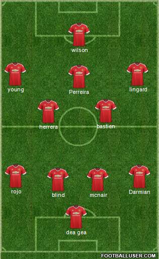 Manchester United Formation 2015