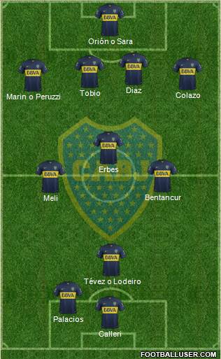 Boca Juniors Formation 2015