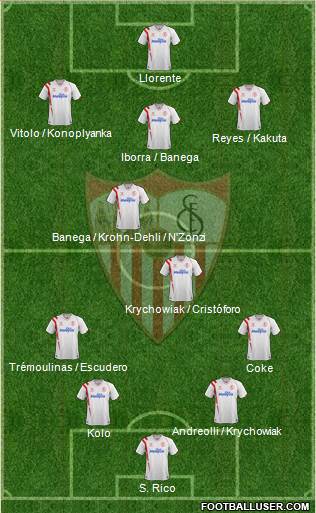Sevilla F.C., S.A.D. Formation 2015