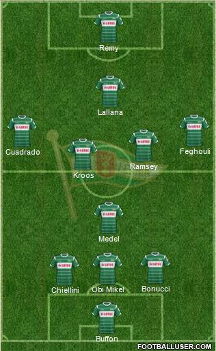 Lechia Gdansk Formation 2015
