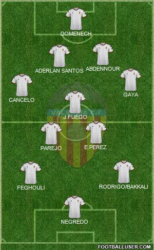 Valencia C.F., S.A.D. Formation 2015