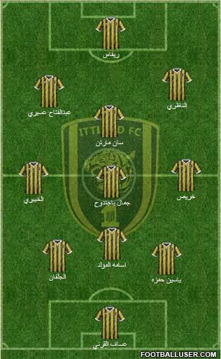 Al-Ittihad (KSA) Formation 2015