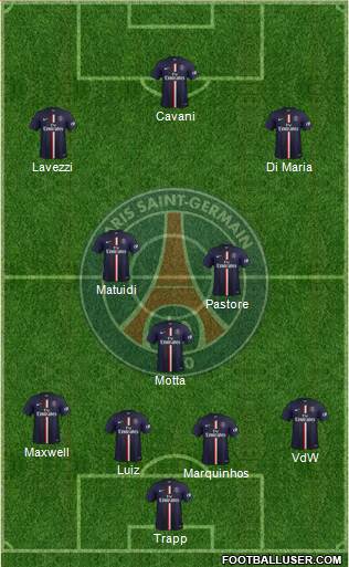 Paris Saint-Germain Formation 2015