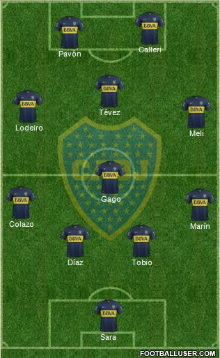 Boca Juniors Formation 2015