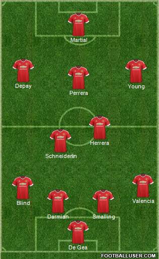 Manchester United Formation 2015